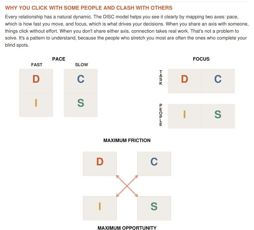 Sample report: Why You Click With Some People and Clash With Others, mapping pace and focus with maximum friction and maximum opportunity